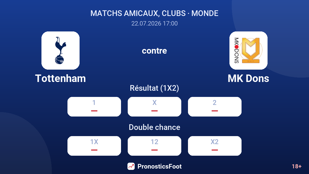 Tottenham contre MK Dons — cotes