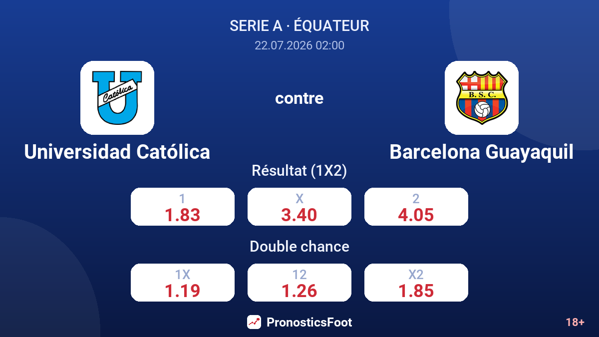 Universidad Católica contre Barcelona Guayaquil — cotes