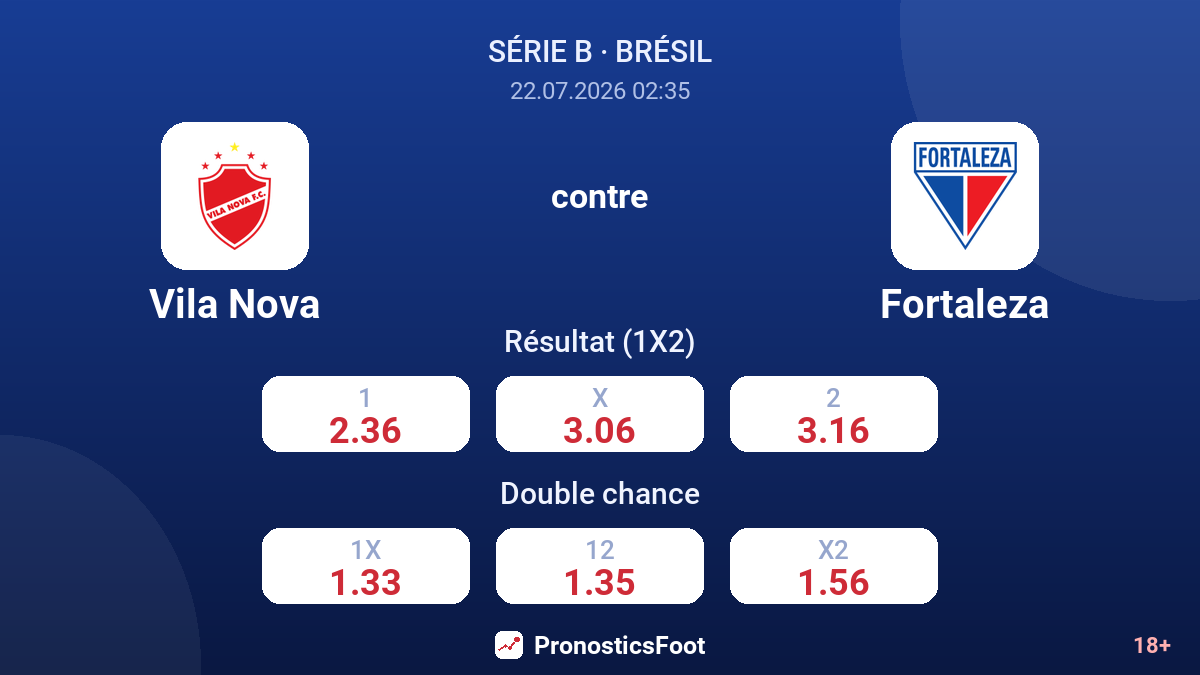 Vila Nova contre Fortaleza — cotes