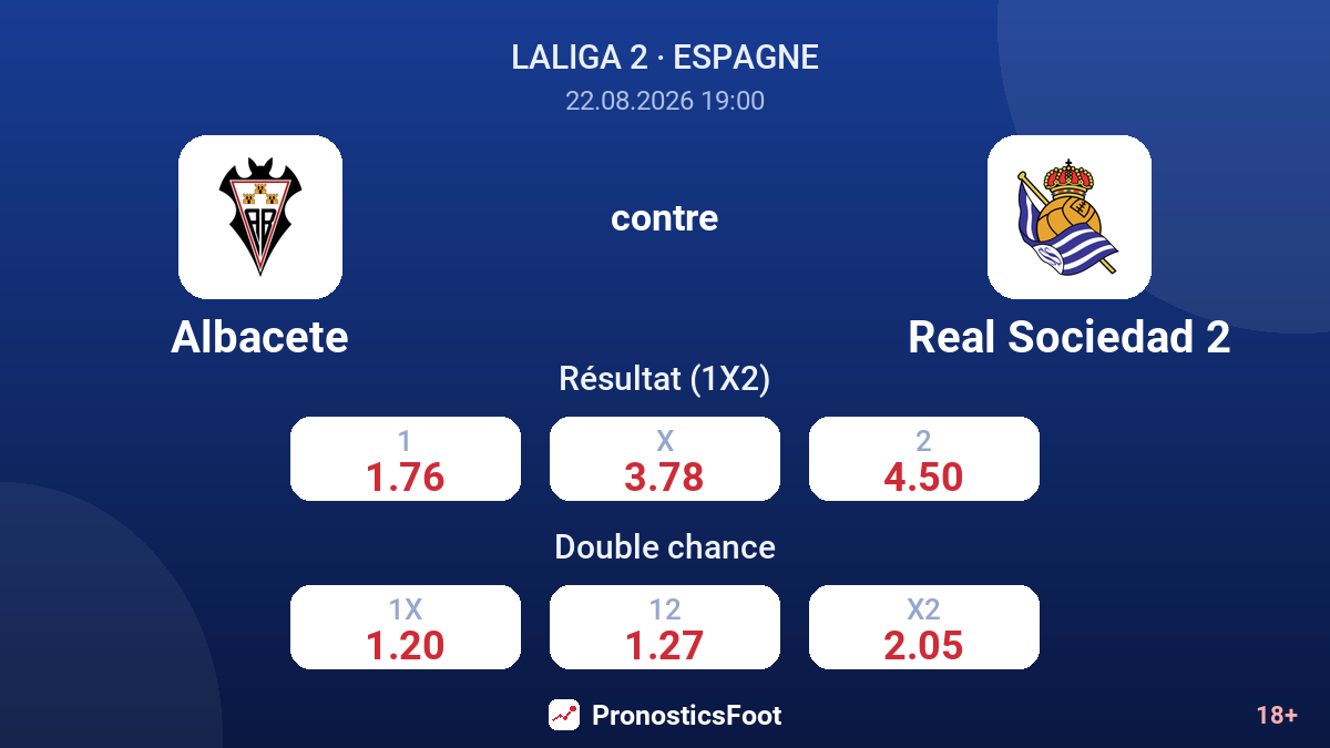 Albacete - Real Sociedad 2 — cotes