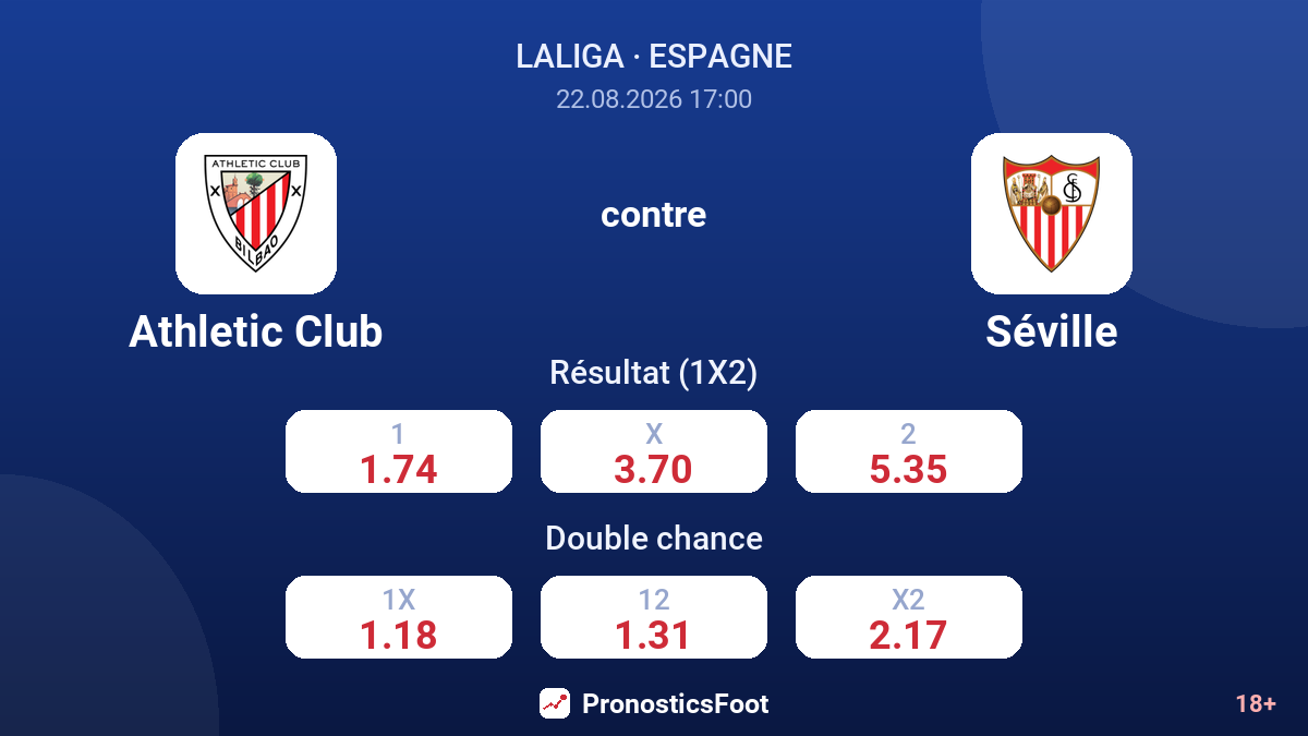 Athletic Club - Séville — cotes