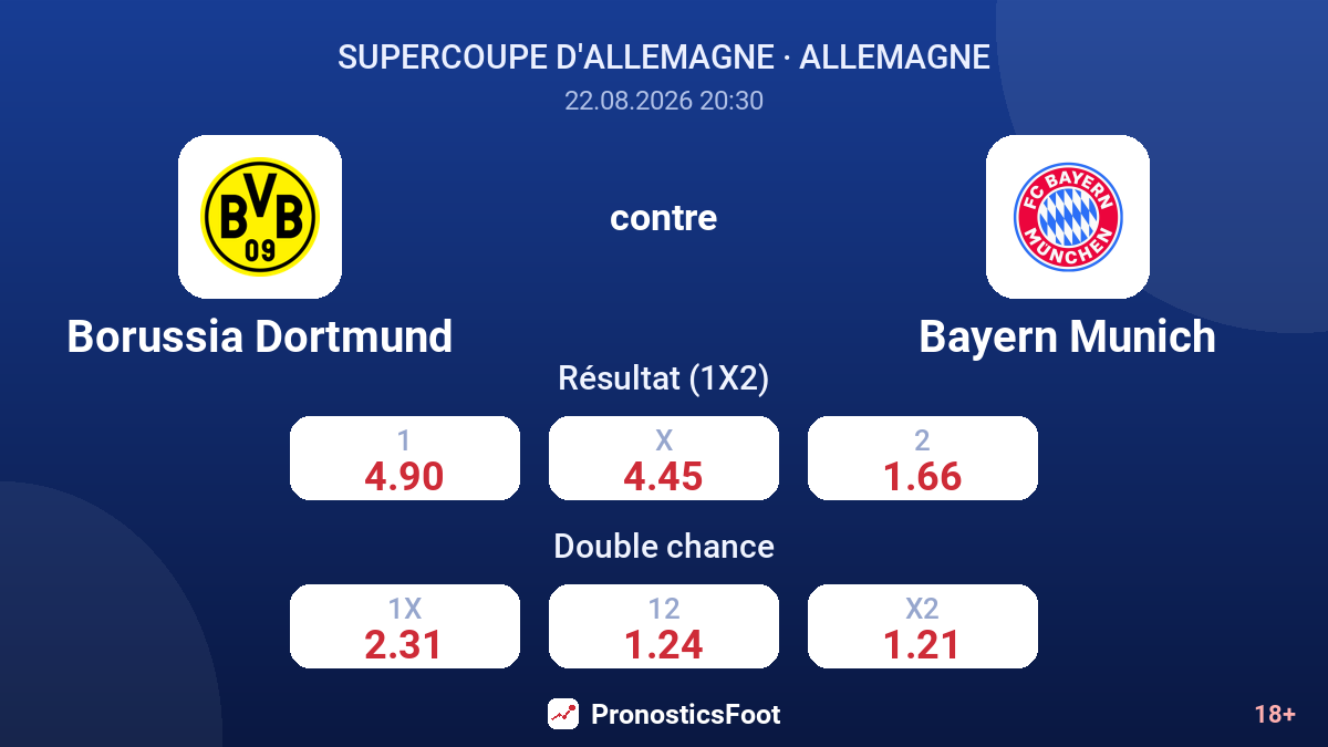 Borussia Dortmund - Bayern Munich — cotes