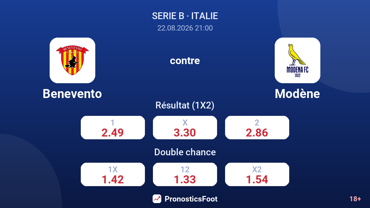 Benevento - Modène — cotes