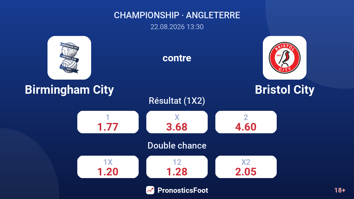Birmingham City - Bristol City — cotes