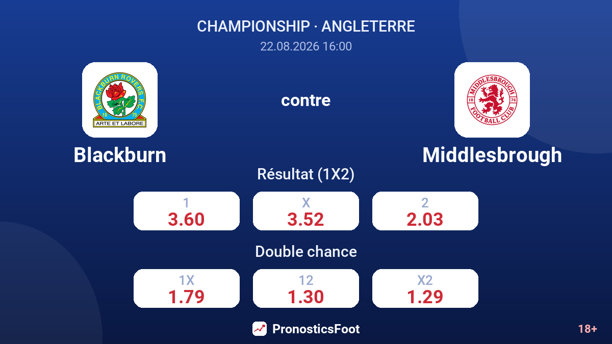 Blackburn - Middlesbrough — cotes