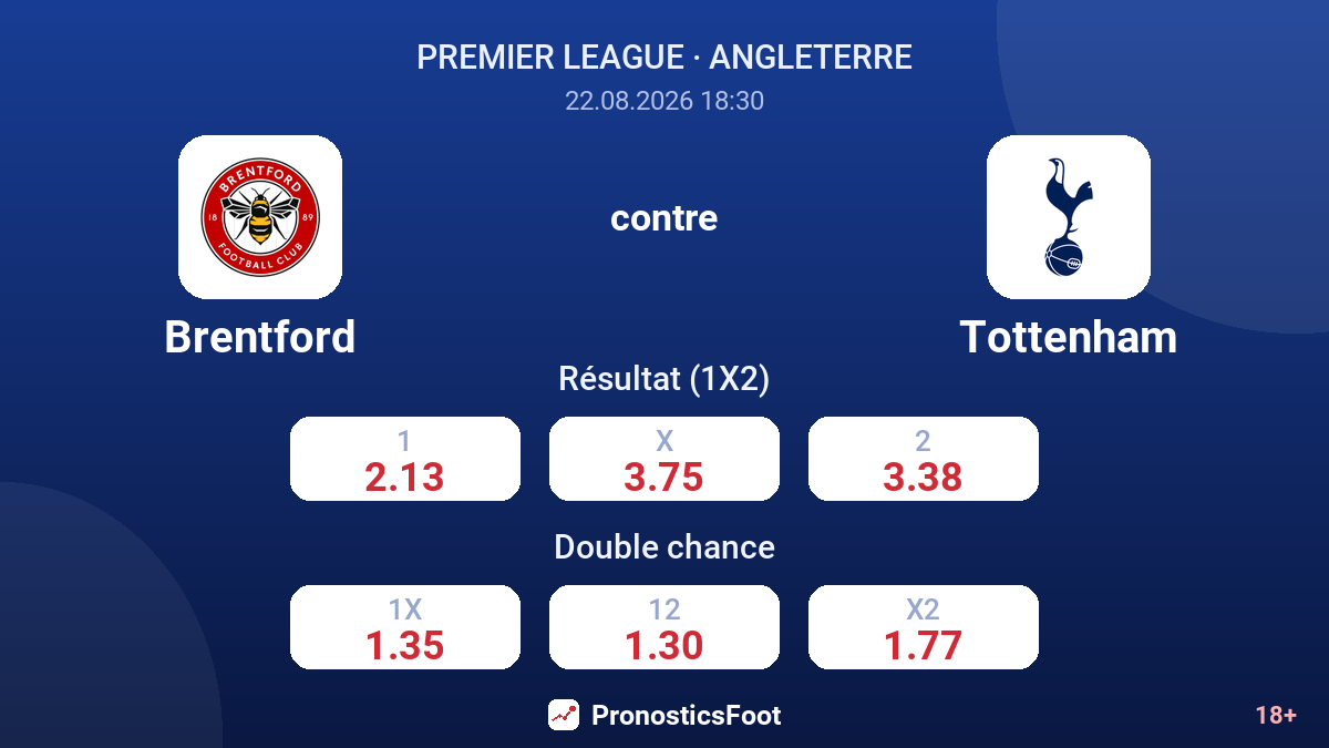 Brentford - Tottenham — cotes