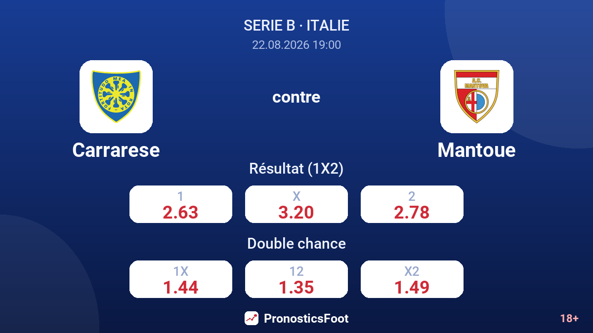 Carrarese - Mantoue — cotes