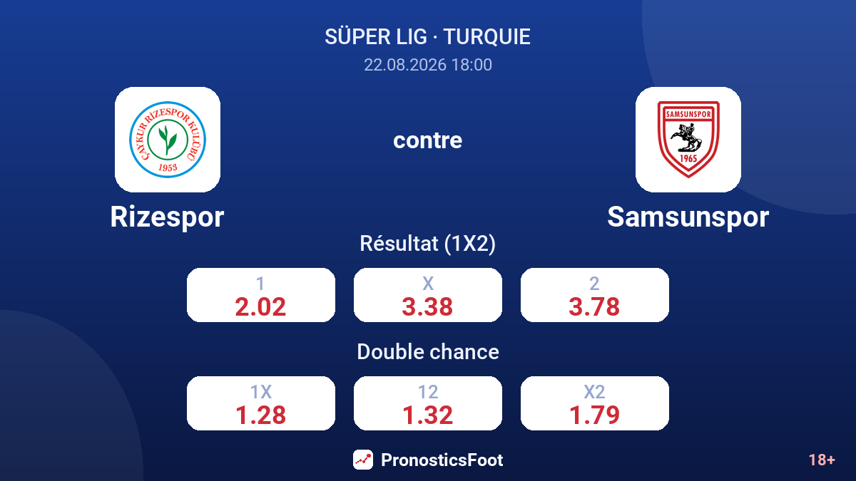 Rizespor - Samsunspor — cotes
