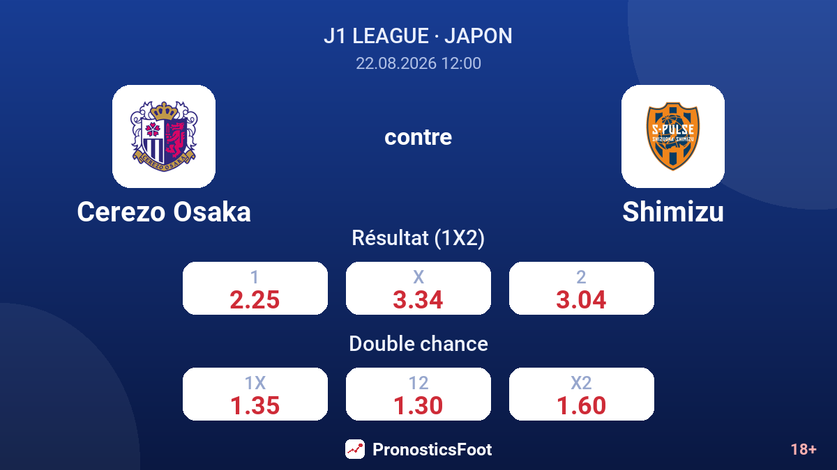 Cerezo Osaka - Shimizu — cotes