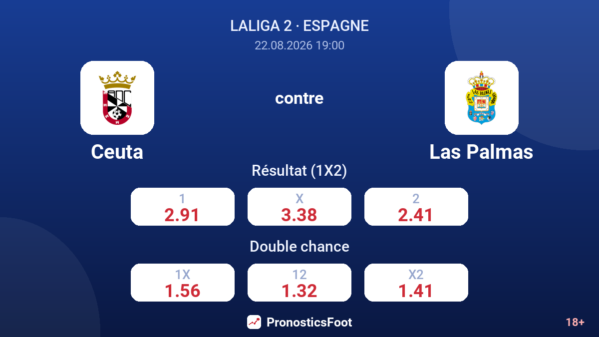 Ceuta - Las Palmas — cotes