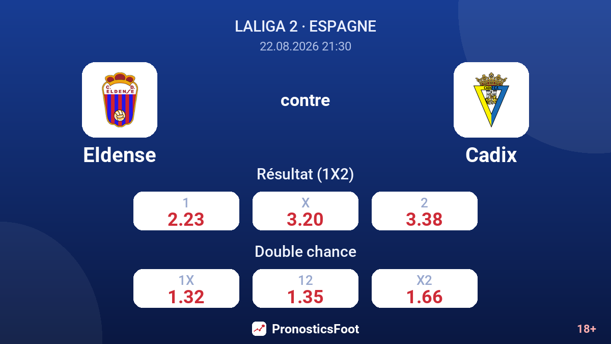 Eldense - Cadix — cotes