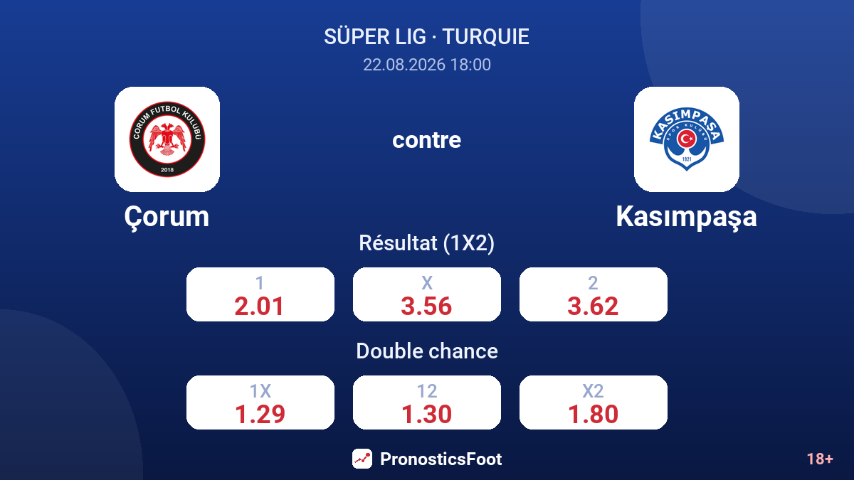 Çorum - Kasımpaşa — cotes