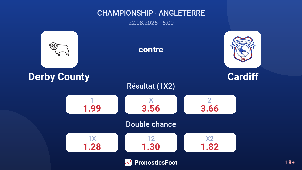 Derby County - Cardiff — cotes