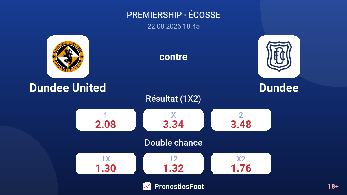 Dundee United - Dundee — cotes