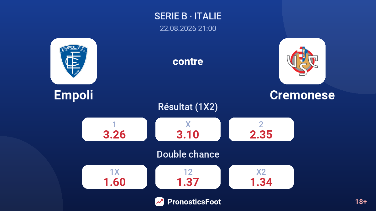 Empoli - Cremonese — cotes