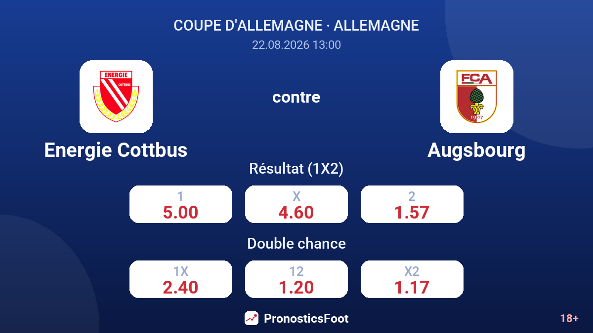 Energie Cottbus - Augsbourg — cotes