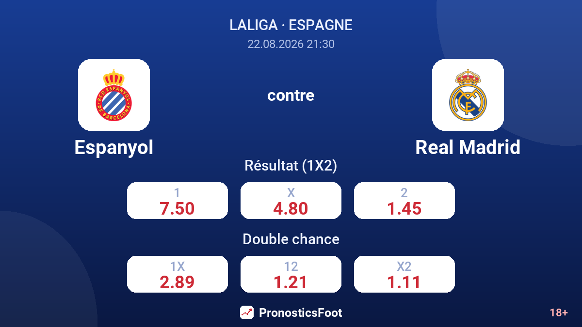 Espanyol - Real Madrid — cotes