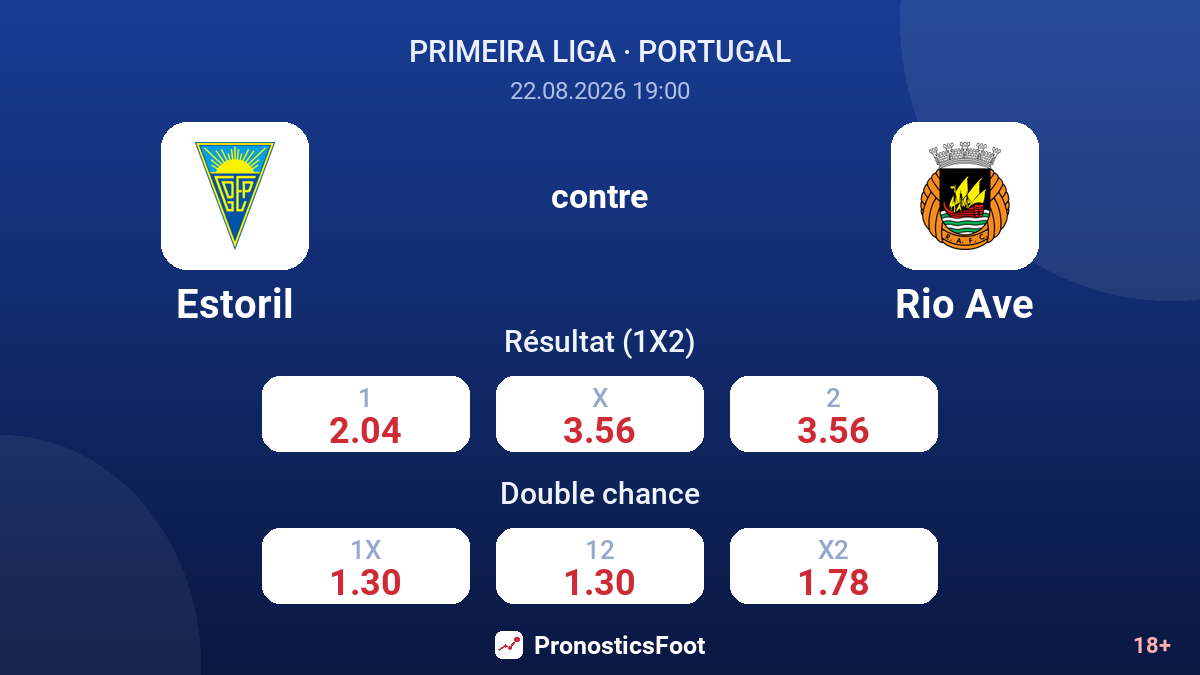 Estoril - Rio Ave — cotes