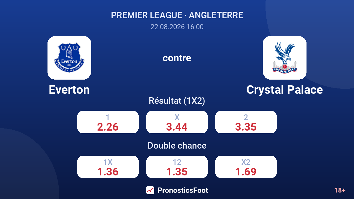 Everton - Crystal Palace — cotes