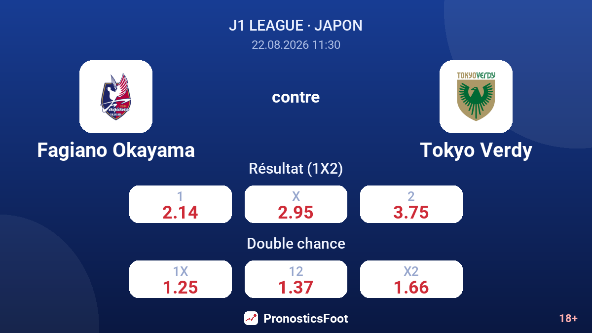 Fagiano Okayama - Tokyo Verdy — cotes