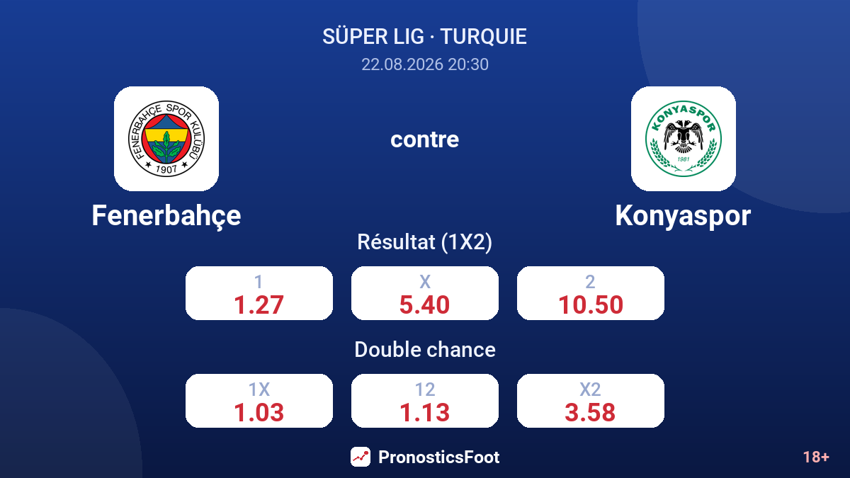 Fenerbahçe - Konyaspor — cotes
