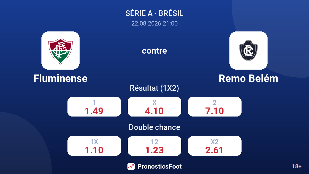 Fluminense - Remo Belém — cotes