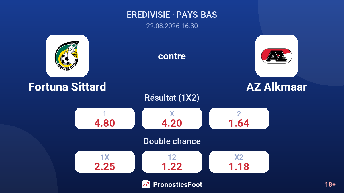 Fortuna Sittard - AZ Alkmaar — cotes