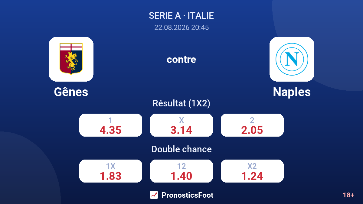 Gênes - Naples — cotes