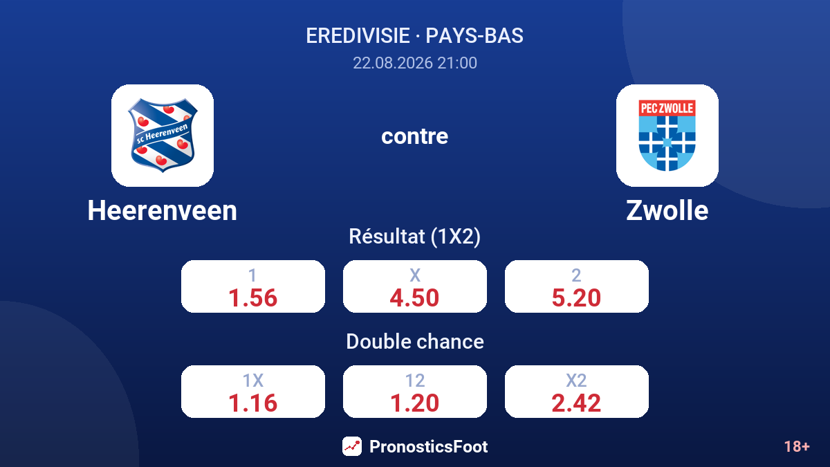Heerenveen - Zwolle — cotes