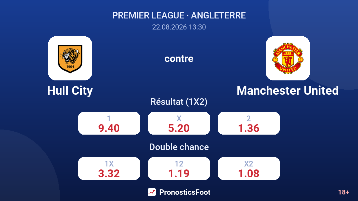 Hull City - Manchester United — cotes