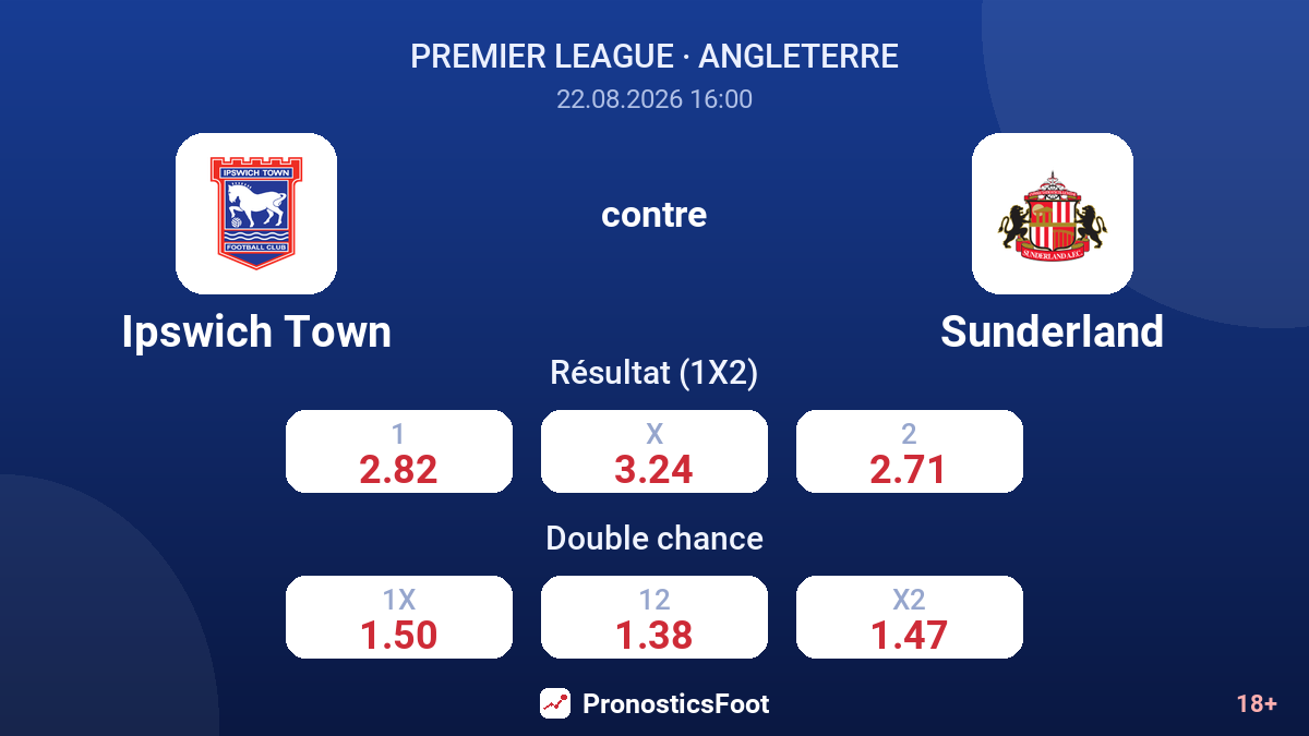 Ipswich Town - Sunderland — cotes