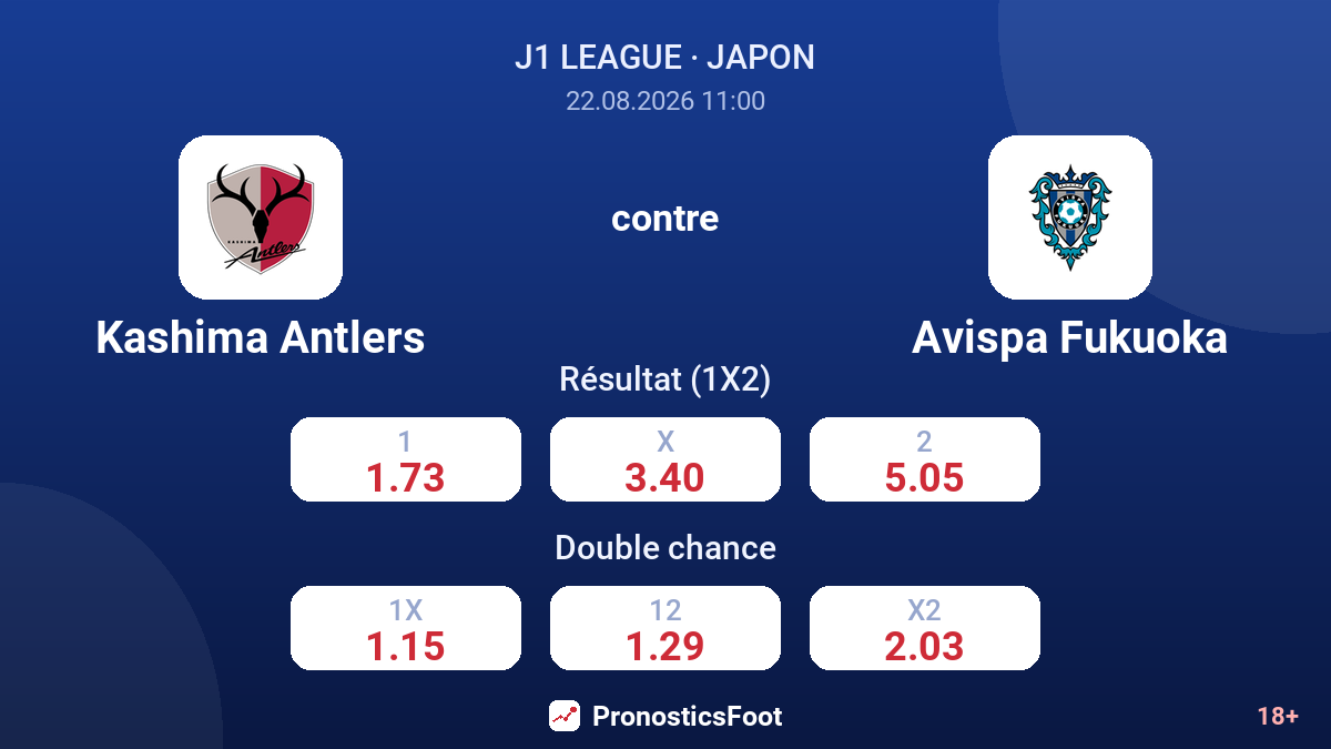 Kashima Antlers - Avispa Fukuoka — cotes