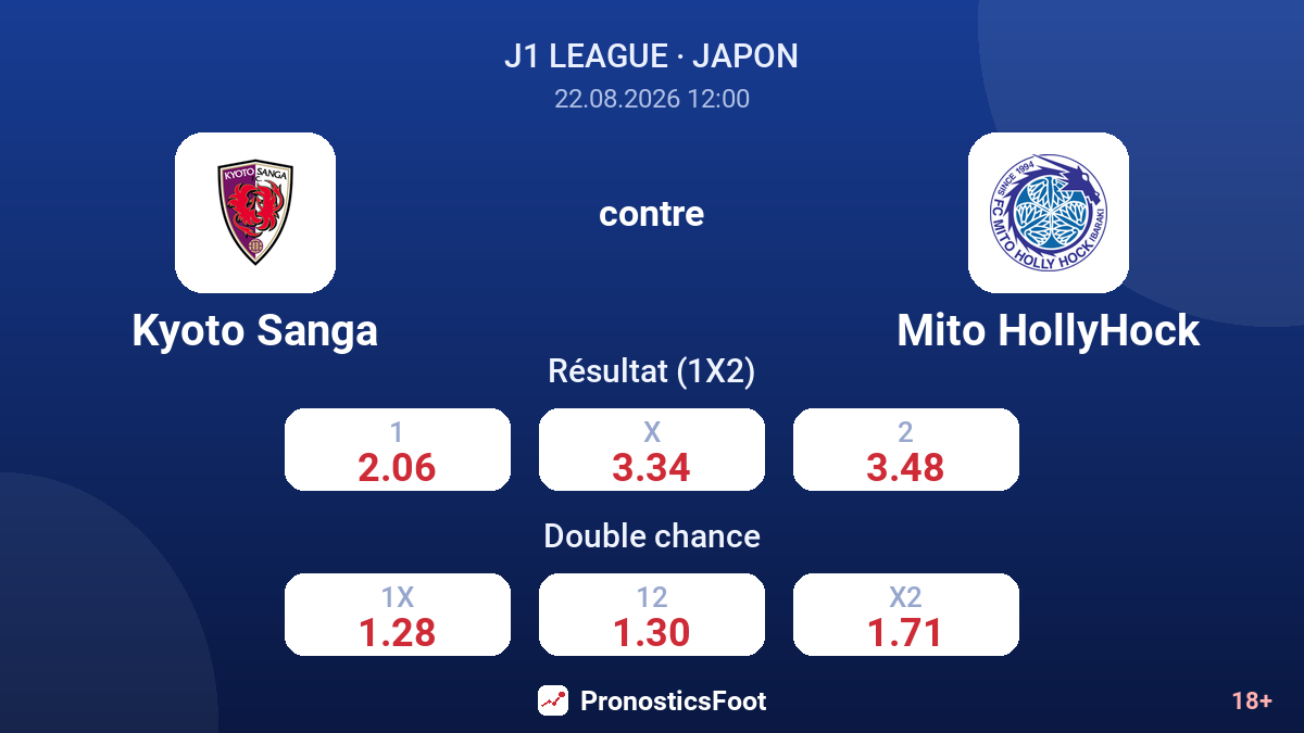 Kyoto Sanga - Mito HollyHock — cotes