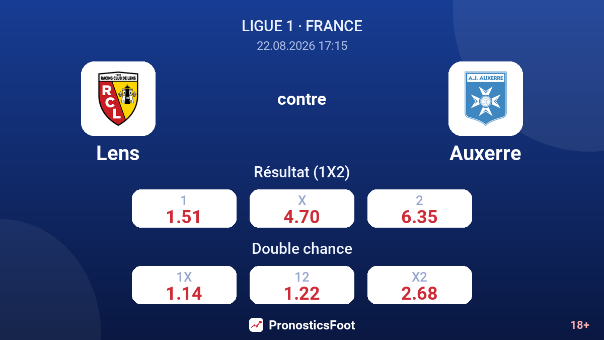 Lens - Auxerre — cotes