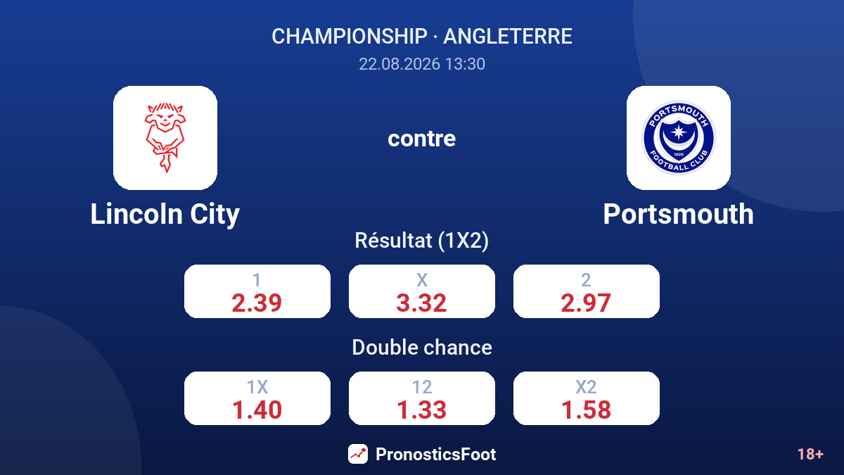Lincoln City - Portsmouth — cotes