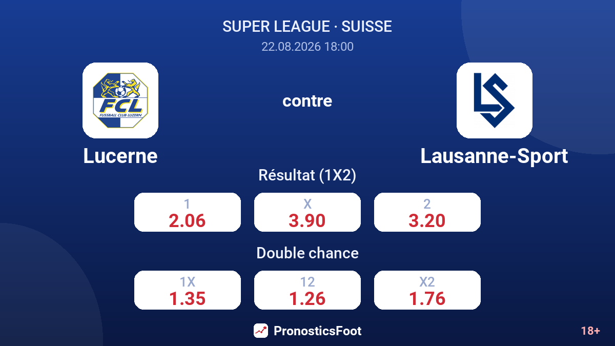 Lucerne - Lausanne-Sport — cotes