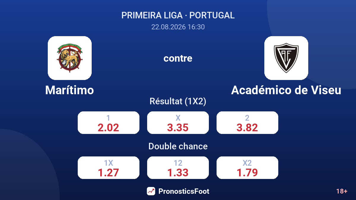 Marítimo - Académico de Viseu — cotes