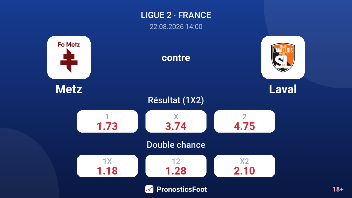 Metz - Laval — cotes