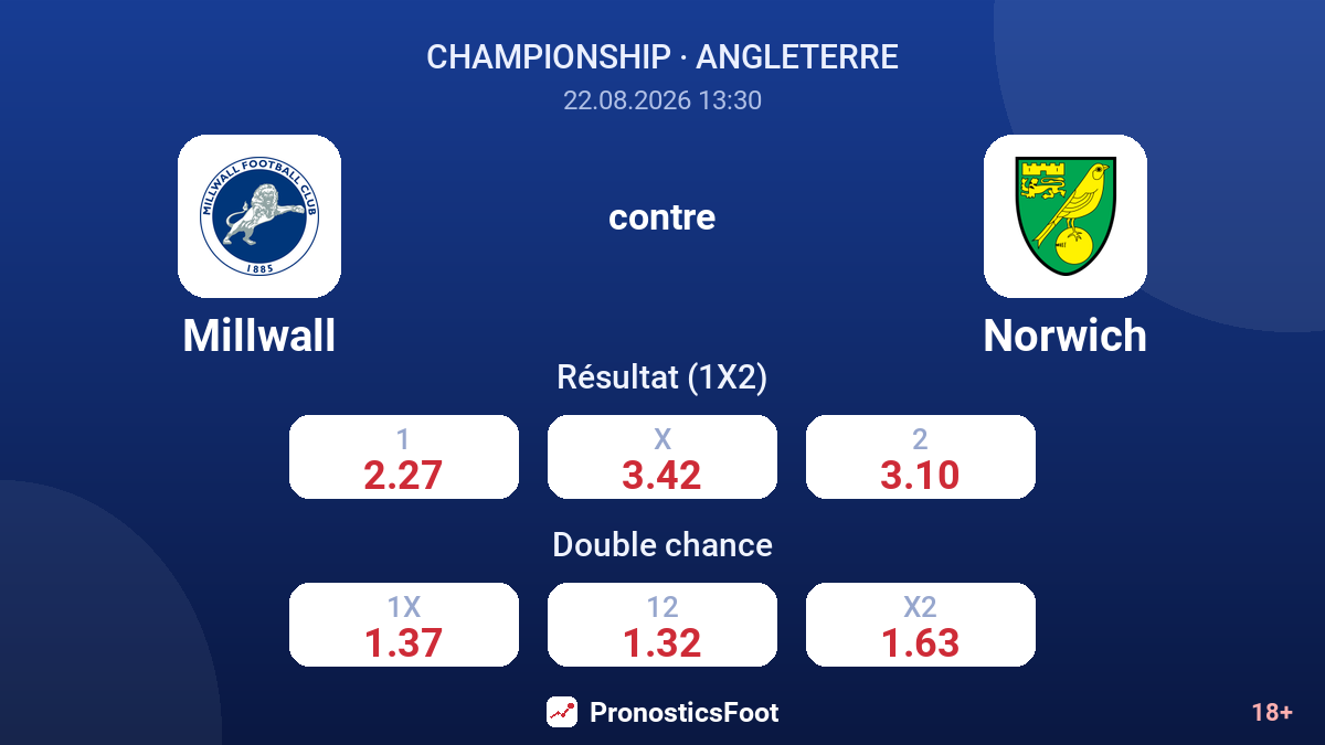 Millwall - Norwich — cotes