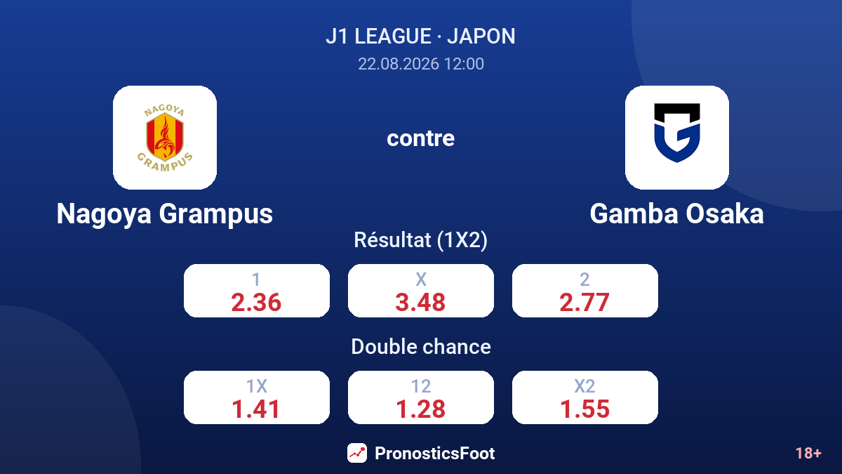 Nagoya Grampus - Gamba Osaka — cotes