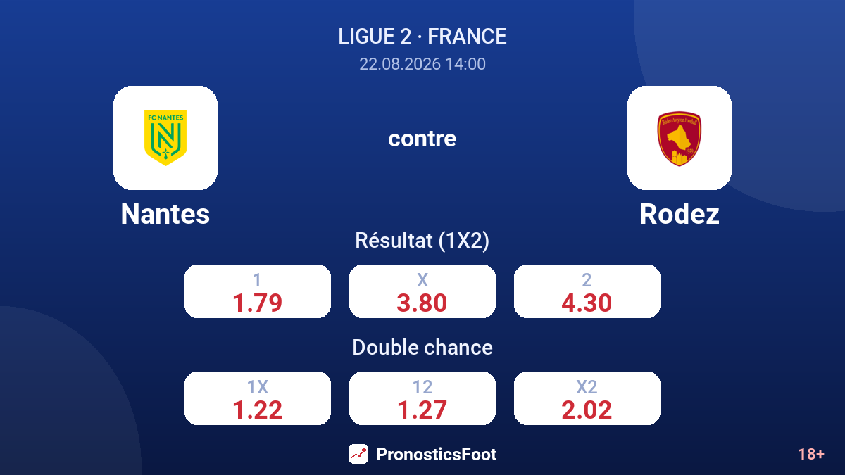 Nantes - Rodez — cotes