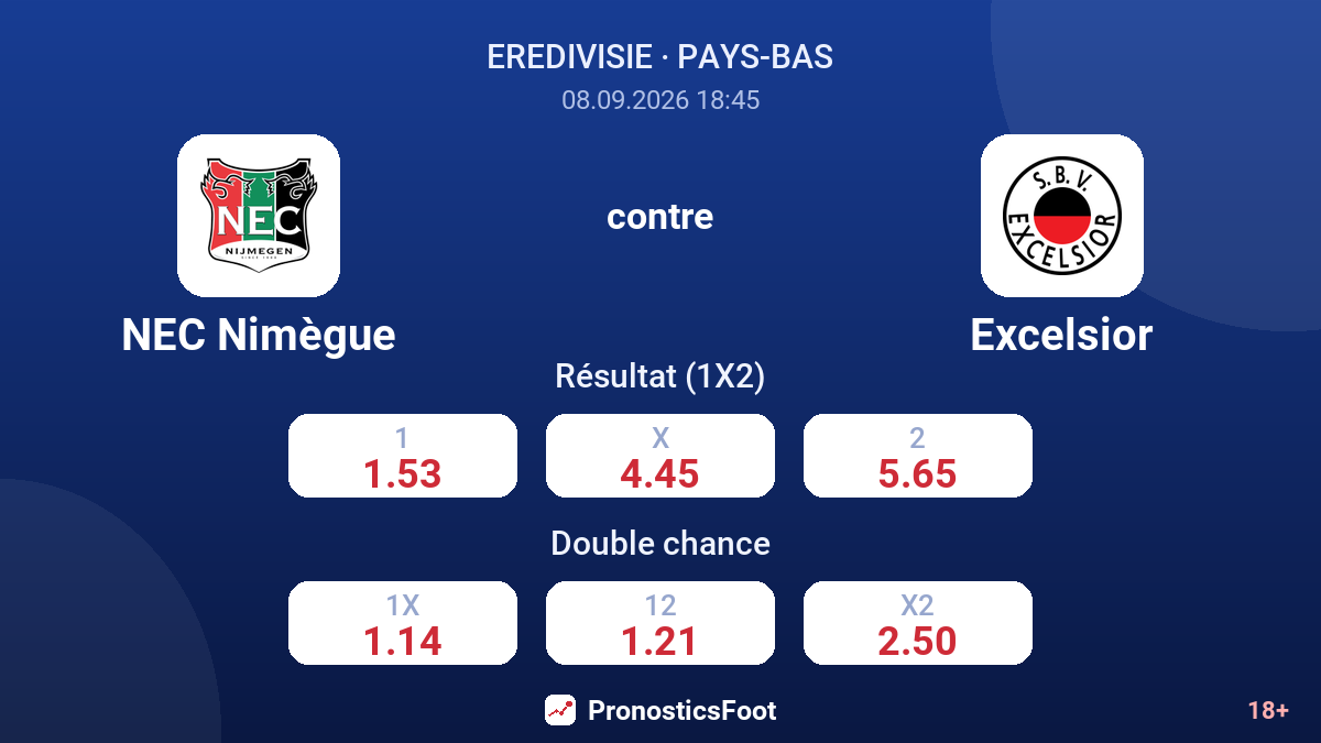NEC Nimègue - Excelsior — cotes