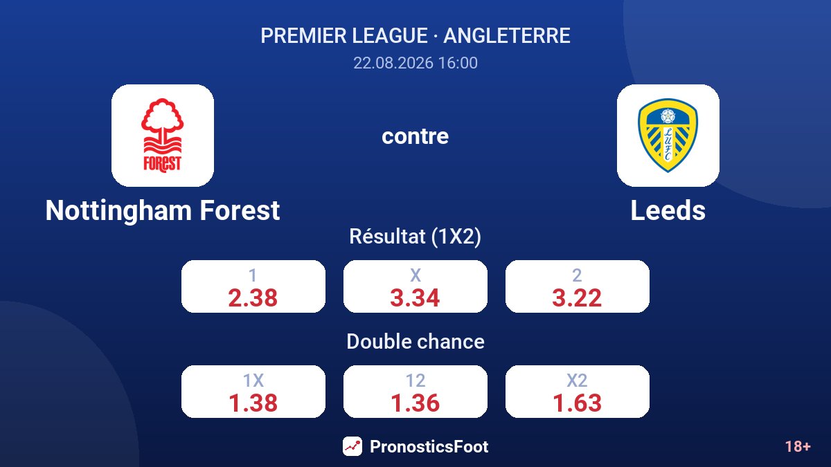 Nottingham Forest - Leeds — cotes