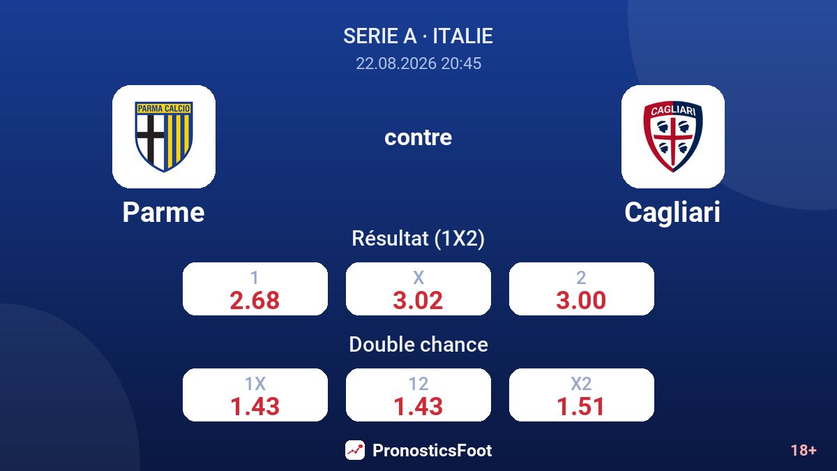 Parme - Cagliari — cotes