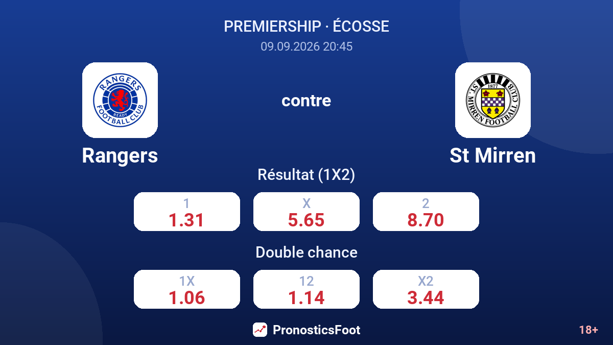 Rangers - St Mirren — cotes