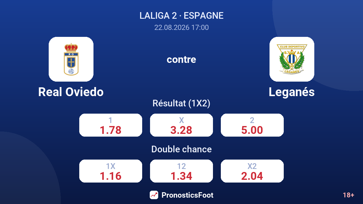 Real Oviedo - Leganés — cotes