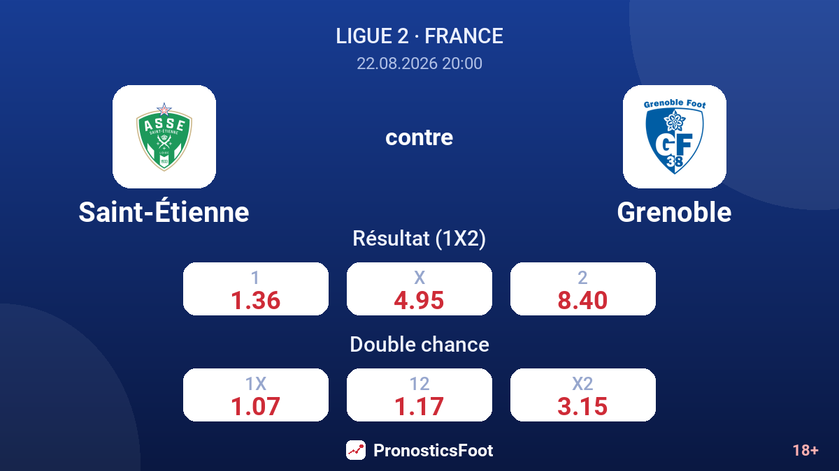 Saint-Étienne - Grenoble — cotes