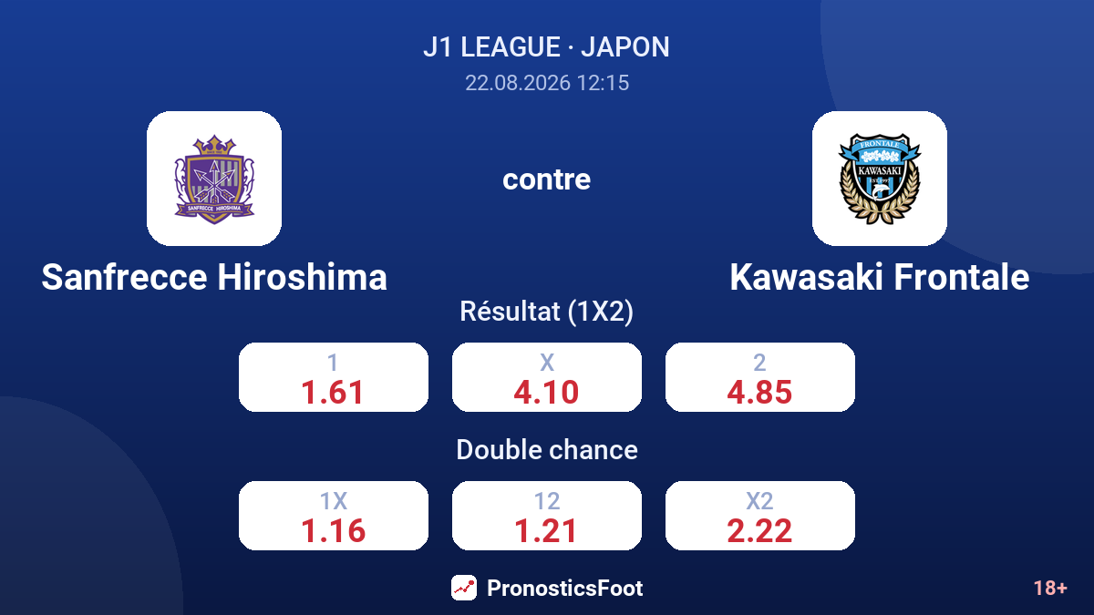 Sanfrecce Hiroshima - Kawasaki Frontale — cotes