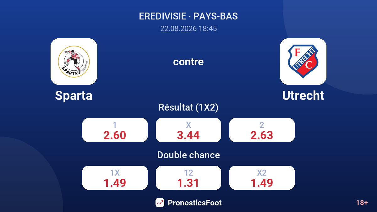 Sparta - Utrecht — cotes