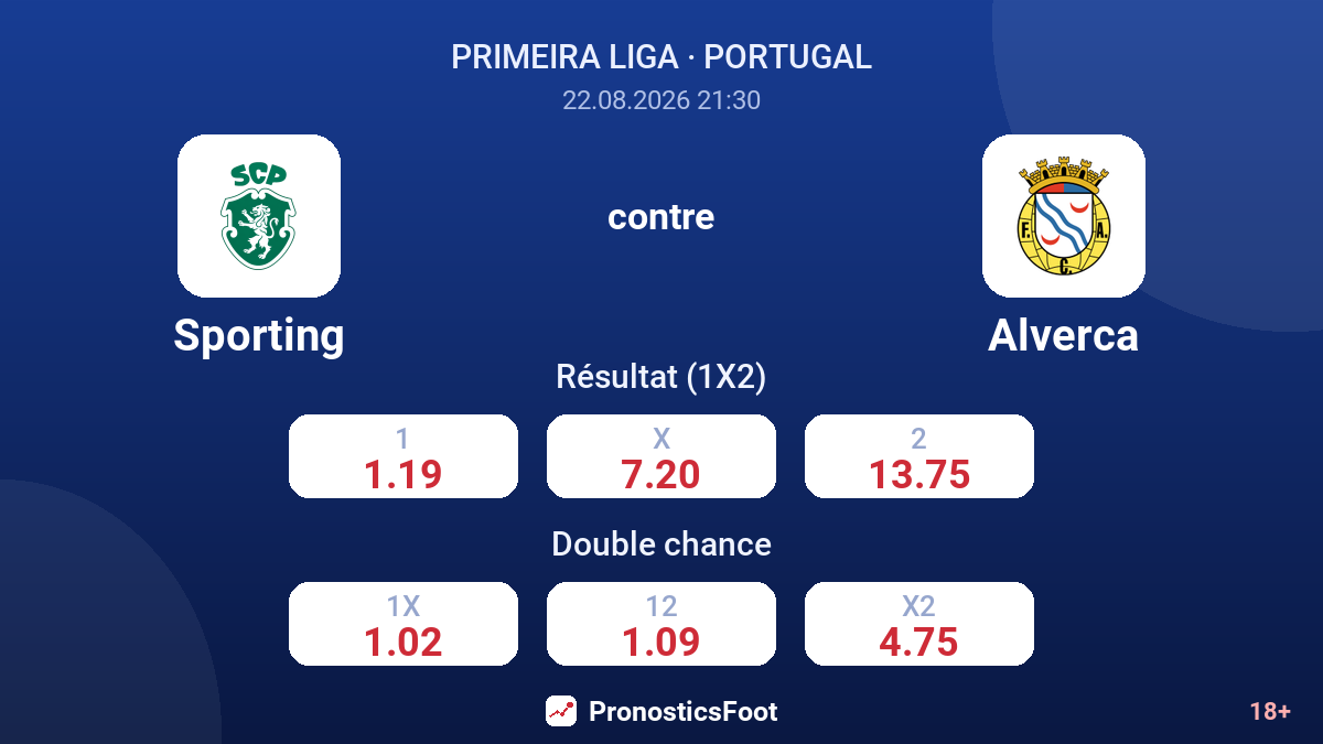 Sporting - Alverca — cotes